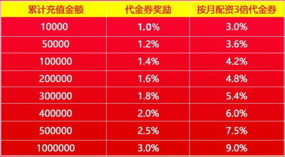 代金券大放送！
