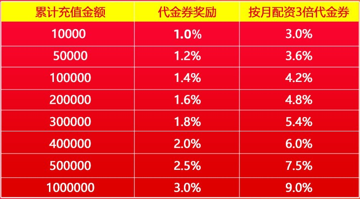 代金券大放送！