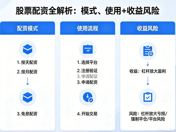 股票配资全解析:模式、使用+收益风险 股票配资全解析:模式、使用+收益风险